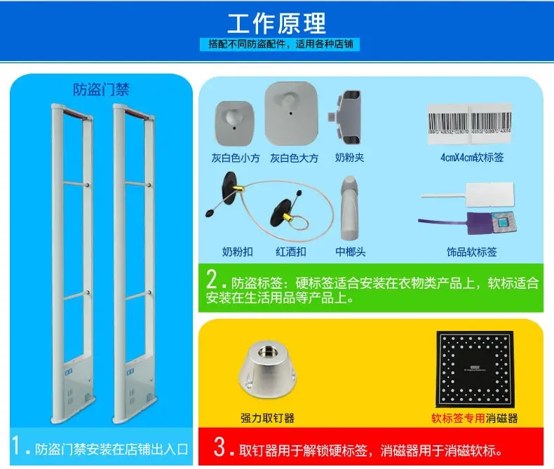 全球EAS防盜天線總體規(guī)模及發(fā)展前景預(yù)測